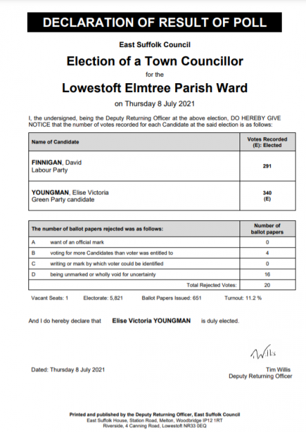 Declaration of Result Lowestoft Elmtree July 21