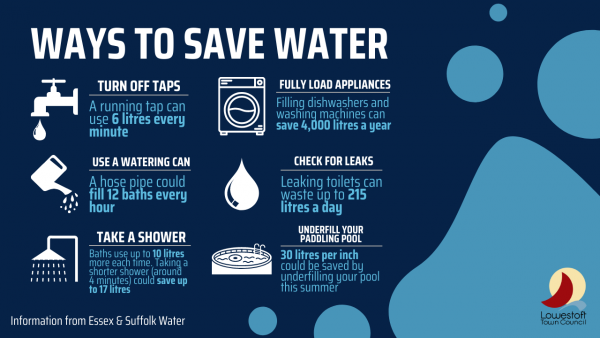 Ways to save water 2