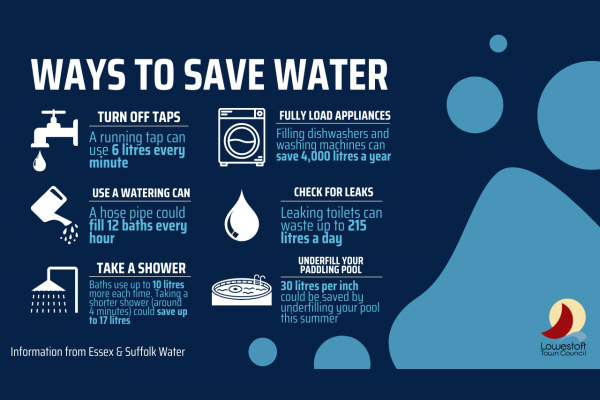 A graphic that reads "Ways to save water"